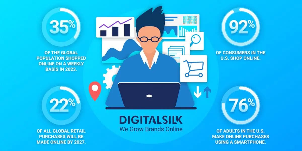 76% of Adults Have Made Purchases Online